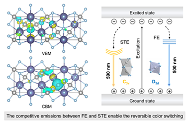 Excitation-dependent tunable photoluminescence in CsCdCl3 all-inorganic perovskite for anti-counterfeiting 2025.100774